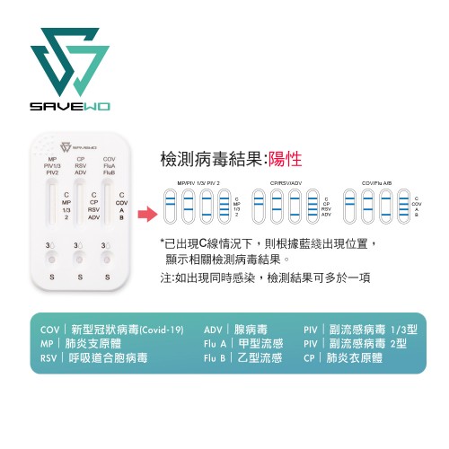 SAVEWO 九合一抗原快速檢測試劑 (新型冠狀病毒(Covid-19) / 呼吸道合胞病毒(RSV) / 甲型流感/ ⼄型流感/ 腺病毒/ 肺炎支原體/副流感1/3型/副流感2型/肺炎衣原體) *一支裝*