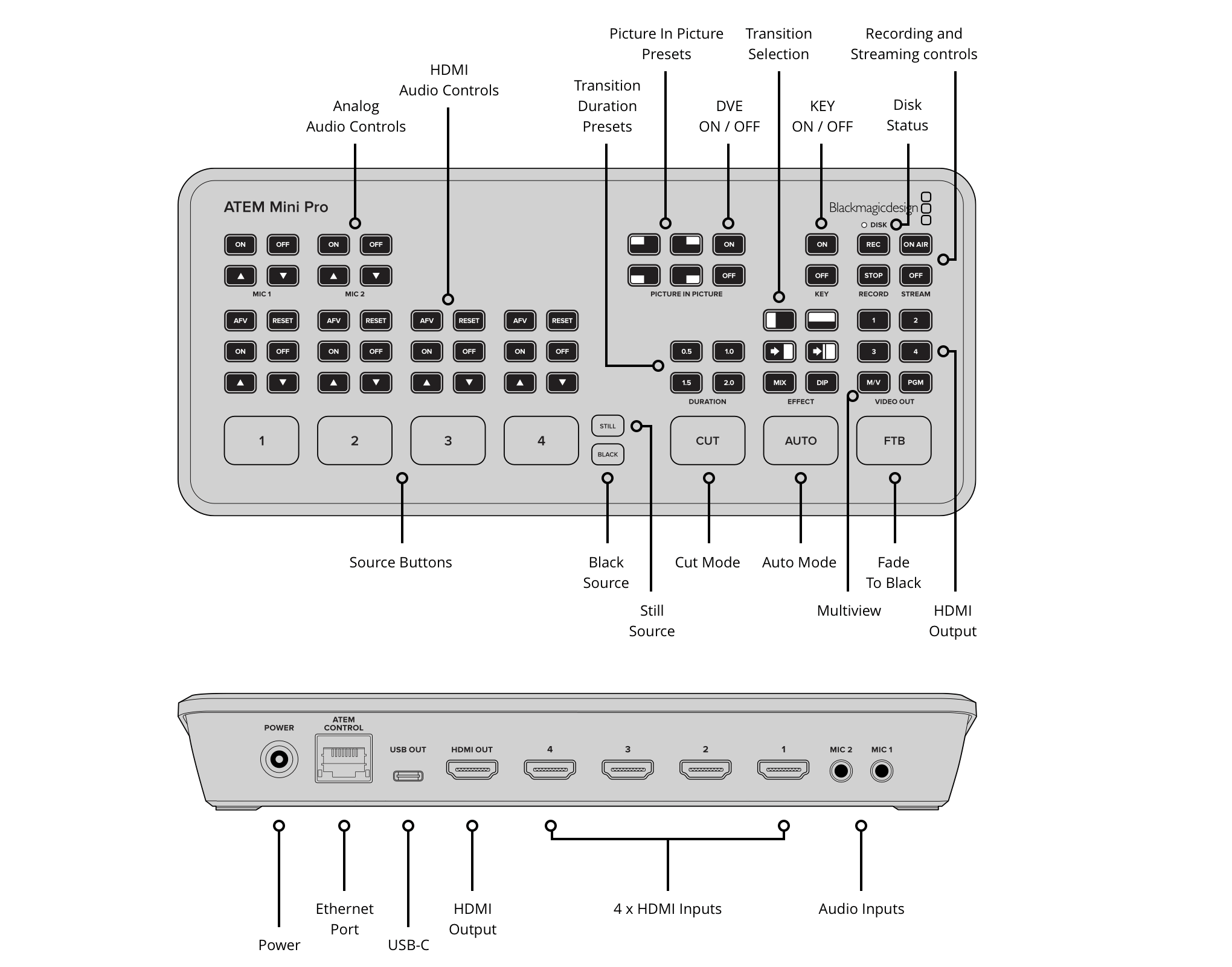 blackmagic swatemmini